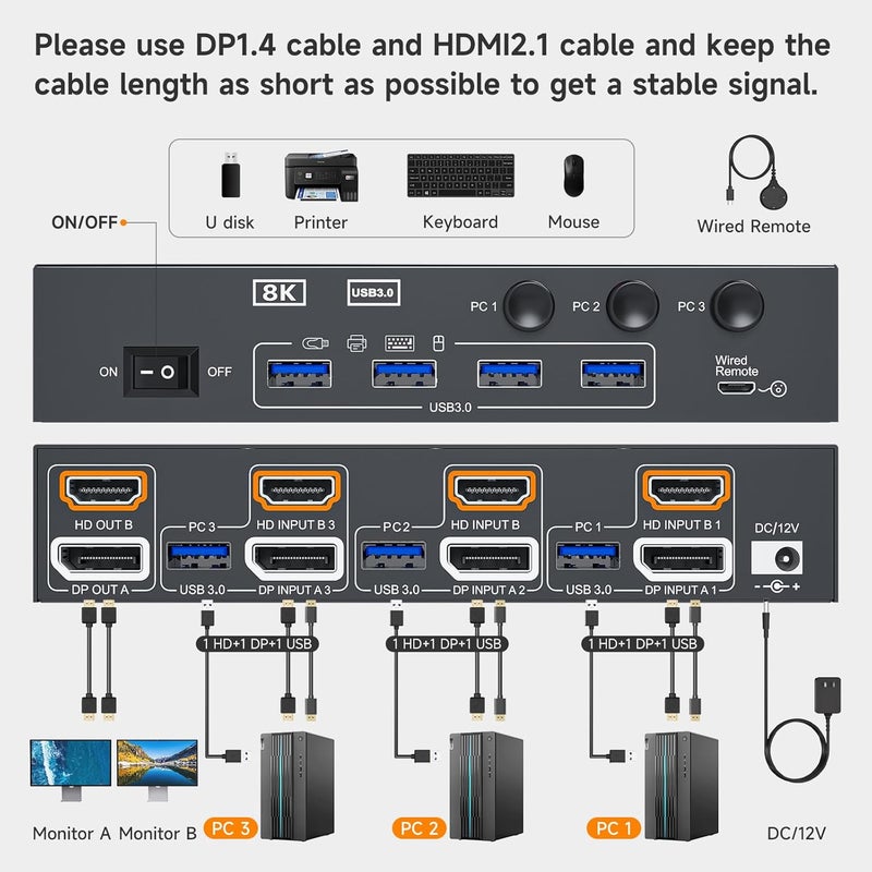 AOOCOO مفتاح KVM لشاشتين 3 حواسيب 8K@60Hz/4K144Hz، DP+HDMI مفاتيح KVM لشاشتين مع 4 منافذ USB 3.0، جهاز تحكم سلكي، كابلات USB 3.0 مشمولة (8K 3 PC 2 Monitor KVM) - Image 2